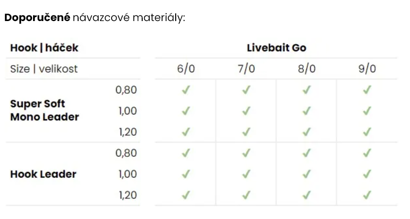 navazce livebait go